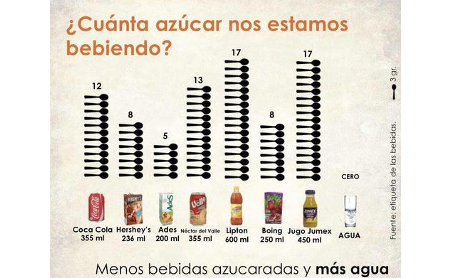 Azúcar en refrescos en Espacio Dental Jaén Azucar en refrescos en Espacio Dental Jaén