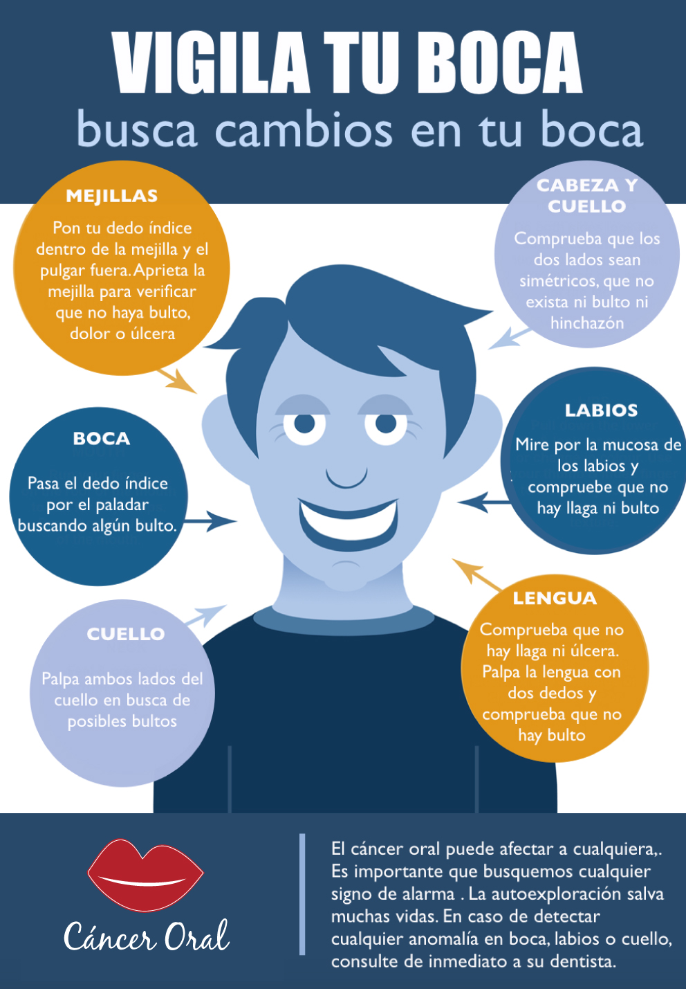 como prevenir el cáncer oral